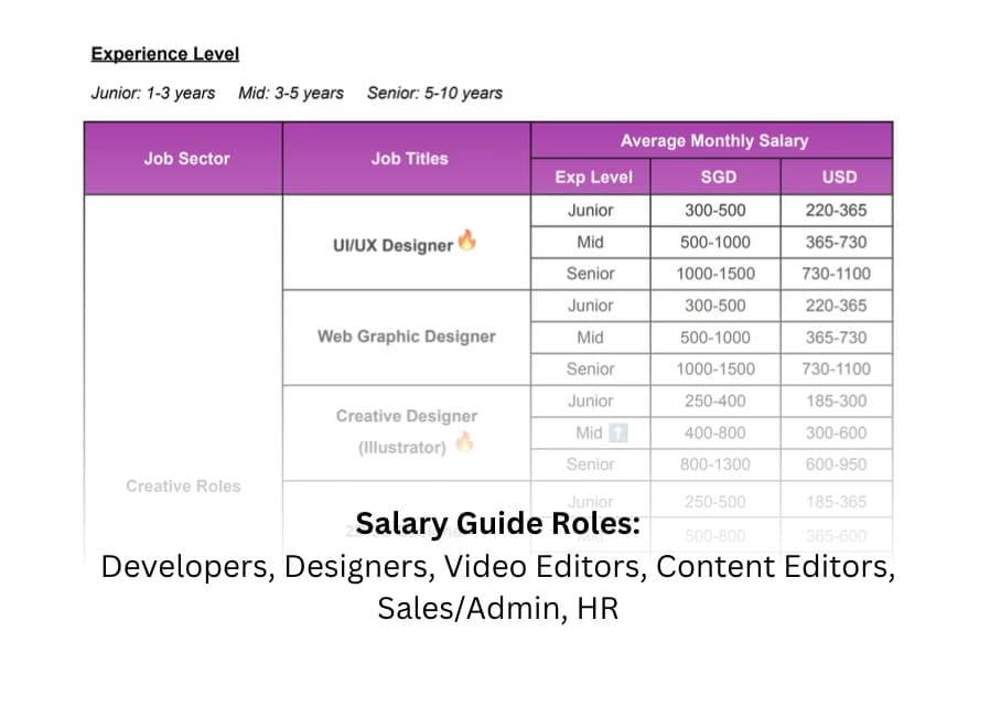 Myanmar Talents' Salary Guide sample